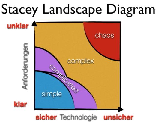 Stacey Landscape Diagram